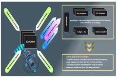 Socionext高端車載定制化SoC閃耀美國CES2023