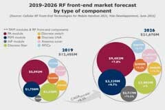 是德科技先進射頻與微波EDA的宏偉計劃