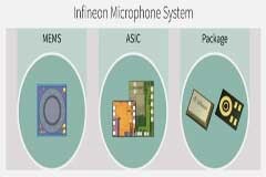 英飛凌推出高集成低噪聲MEMS麥克風