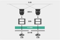 揭秘元宇宙：近觀 VR 設(shè)備及其超緊湊傳感器