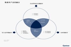 充分利用中國數據庫管理系統的發展，滿足企業機構不斷演進的需求