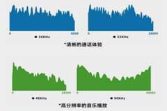 炬芯科技： LE Audio技術落地全面開花