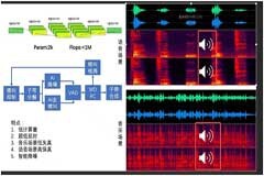 即將亮相2023北京國際聽力學大會，安森美硬核聽力方案了解下~