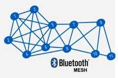 藍牙mesh技術持續賦能臺達電子智能照明系統創新