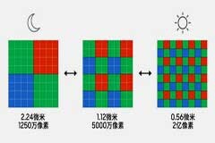 三星ISOCELL HP3攜realme真我11系列 實現2億像素變焦的出色影像