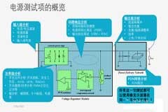 【泰享實測之水哥秘笈】：干貨分享，深度講解電源完整性設計和測試