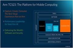 Arm推出TCS23，都有哪些亮點？