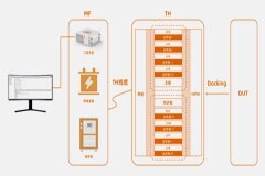 高性能、高效率！加速科技LCD Driver測試機(jī)Flex10K－L強(qiáng)勢出圈