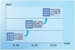 浪潮云海OS完成業界首個“一云多芯”SPEC Cloud基準測試
