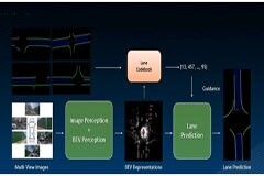 黑芝麻智能：BEV感知將成為車載感知的主流發(fā)展方向