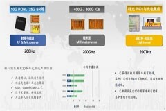 傲科光電：為全球提供高速光互聯整體解決方案