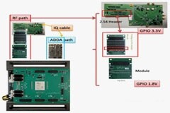 思爾芯EDA工具助力Sirius Wireless搭建Wi－Fi6／BT射頻IP驗證系統，加速芯片設計