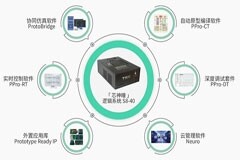 思爾芯首款支持PCIe Gen5原型驗證EDA工具上市，高性能加速AI設計