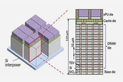 3D集成技術達到迄今最高性能，數據帶寬高達每秒1．6兆字節