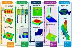 迎接Mini LED的崛起：技術發展、應用領域和制造流程