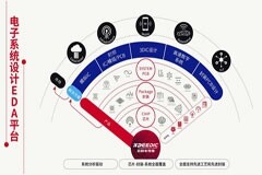芯和半導體在DAC上發布高速數字信號完整性、電源完整性EDA2023軟件集
