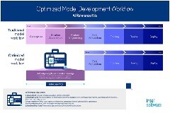 英特爾通過AI參考套件加速AI發展