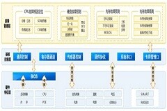 浪潮信息作為標(biāo)桿廠商入選Gartner中國ICT技術(shù)成熟度曲線