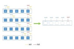 高性能低能耗，浪潮信息集中式存儲全閃平臺揭秘
