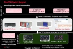 是德科技FlexOTO軟件優(yōu)化光模塊測試的效率和成本