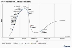 Gartner發(fā)布2023年中國(guó)數(shù)據(jù)分析和人工智能技術(shù)成熟度曲線
