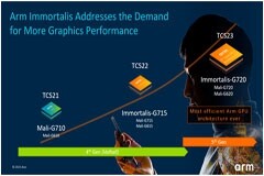 大V爆料：天璣9300 GPU有效算力提升，日常功耗降25%，妥妥王者芯