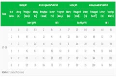 FPGA加速器支撐ChatGPT類大語言模型創新