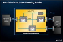 實現下一代車載信息娛樂系統