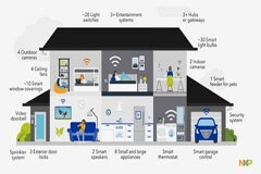 專訪NXP：智能家居將會帶來哪些革命？