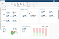 MathWorks 在 MATLAB 和 Simulink 發行版 2023b 中推出 Simulink Fault Analyzer 和 Polyspace Test