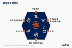 Gartner 發布將深入改變企業數字化未來的五項技術