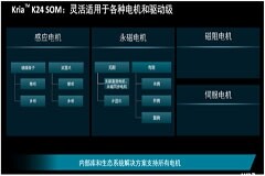 降低15%~40%電機能耗，Kria K24 SOM成為電機驅動新選擇