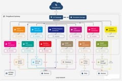 米爾國產開發板上打造開源ThingsBoard工業網關—芯馳D9系列