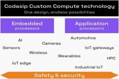 Codasip發(fā)布適用于定制計(jì)算的新一代RISC－V處理器系列產(chǎn)品