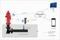 為消防栓裝上航順芯HK32L08x，賦能智慧消防，隨時(shí)應(yīng)對(duì)險(xiǎn)情