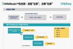 C語言，如何顛覆芯片設計流程？
