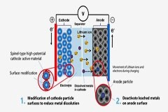 東芝開發出無鈷新型鋰離子電池 可在5分鐘內充電至80%