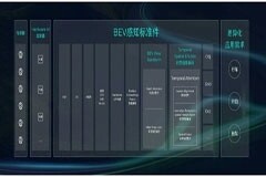 BEV重構全系產品，智駕科技MAXIEYE開城進行時