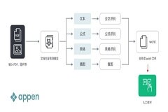 澳鵬一站式文檔智能識別，為大模型訓練數據準備賦能