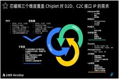 作為“燃燈者”的芯耀輝：推動國內高速Chiplet接口IP不斷破局