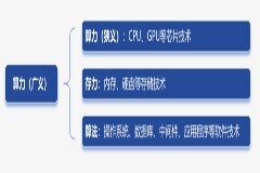 算力——企業(yè)數(shù)字化轉(zhuǎn)型的幕后推手，跟云維保一起了解