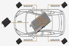 領瞳科技推出波導4D雷達中央計算系統，賦能客戶數據驅動雷達性能