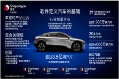 高通在CES2024上開啟出行全新時代