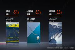 愛旭“亮劍” 六大技術突破 BC行業再進階