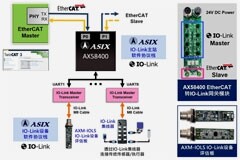 亞信電子推出全新IO－Link設備軟件協議棧解決方案