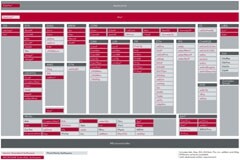 Vector正式推出支持智芯Z20K14xM標(biāo)準(zhǔn)開發(fā)板的MICROSAR評估軟件包