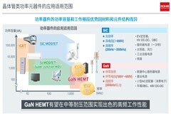 GaN競賽中，羅姆如何取得領先優勢？