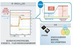 羅姆EcoGaN&trade;為電源系統的發展打開新的方向