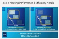 英特爾 CEO 基辛格：預(yù)計 P 核至強處理器在未來一兩年仍將主導(dǎo)企業(yè)市場