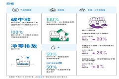 半導體公司該怎么做ESG？ADI分享了三個承諾與實踐